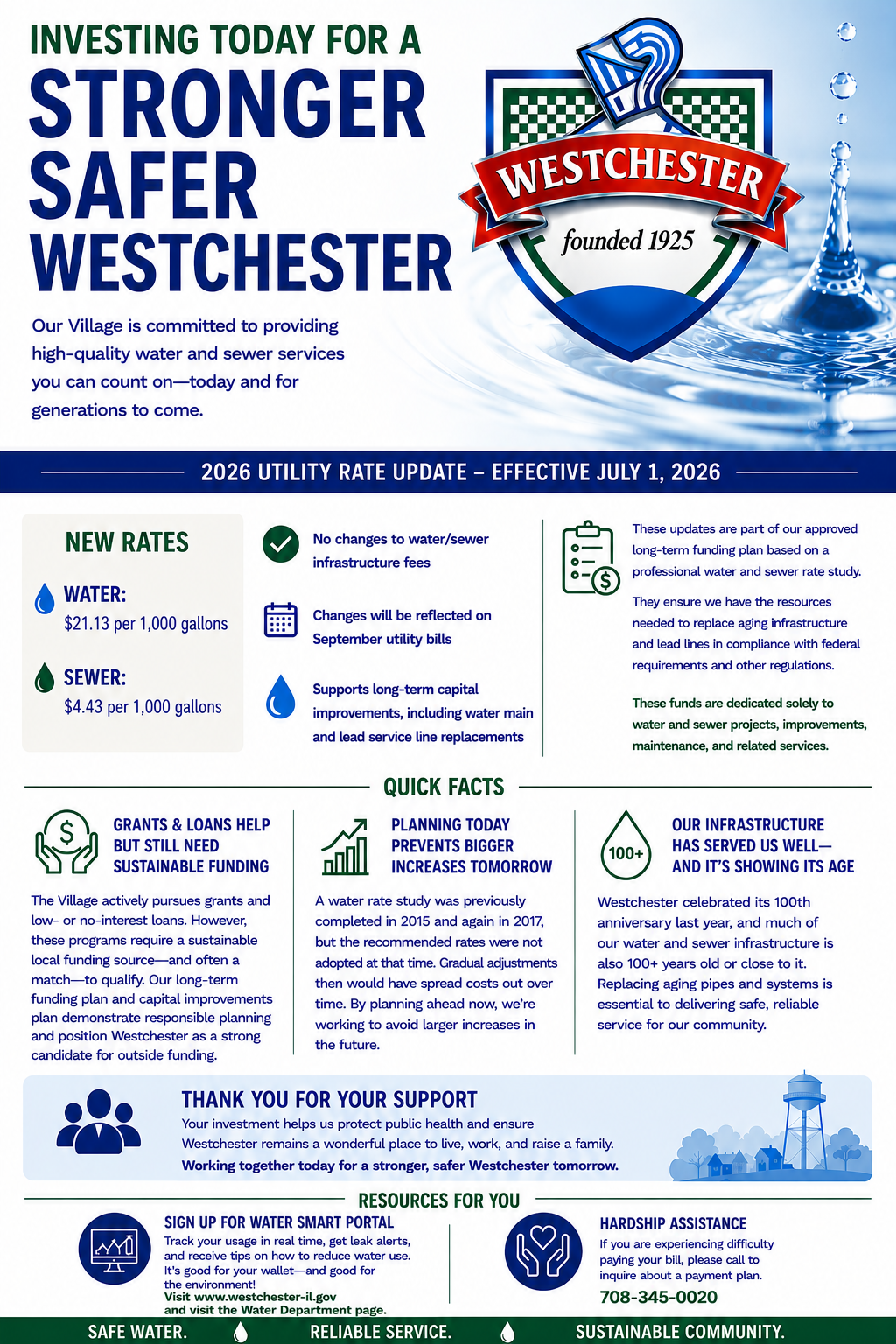 2026 Utility Rate Update for Westchester Residents